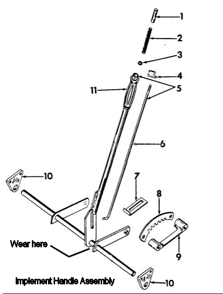 Implement Handle Assy