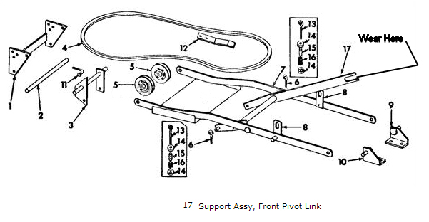 Support Assembly Fork