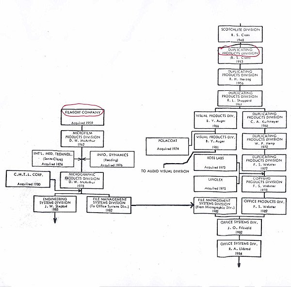 Copying-Microfilm Integration