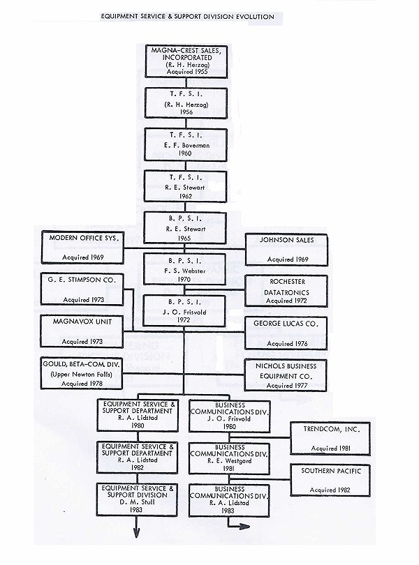 ESSD Evolution