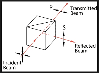 Beam Splitter