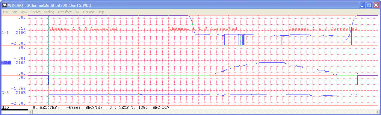 Solar Panel output on a totally sunny day