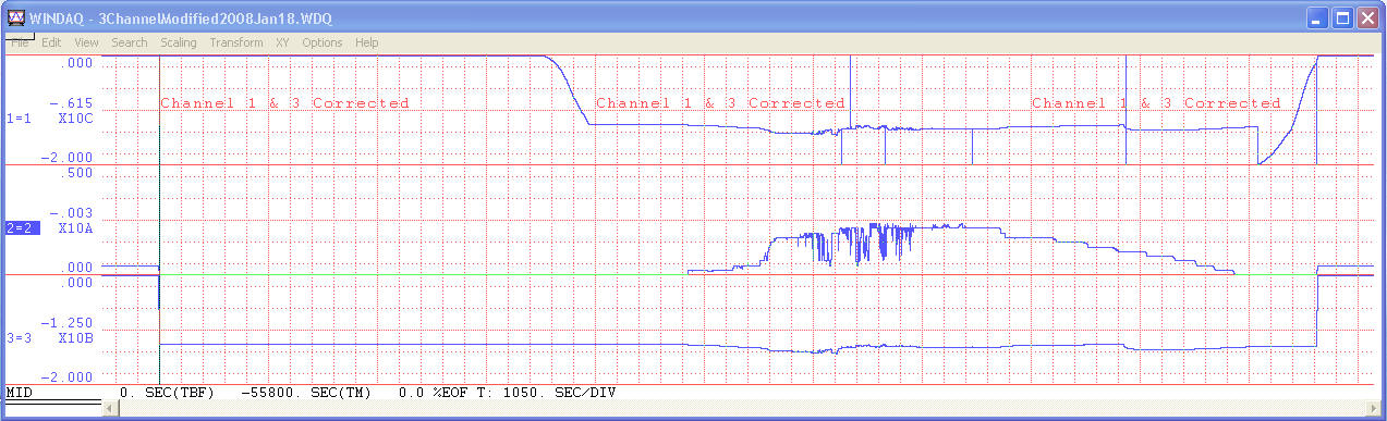 Solar Panel output on a day that starts out cloudy