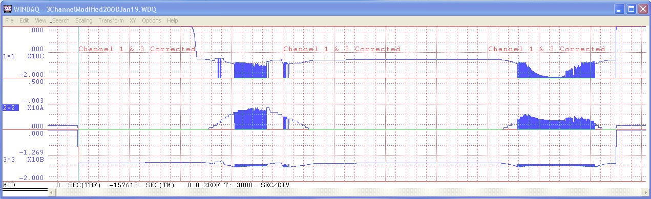 Solar Panel data for 2 days where one is sunny and the 2nd is hazy