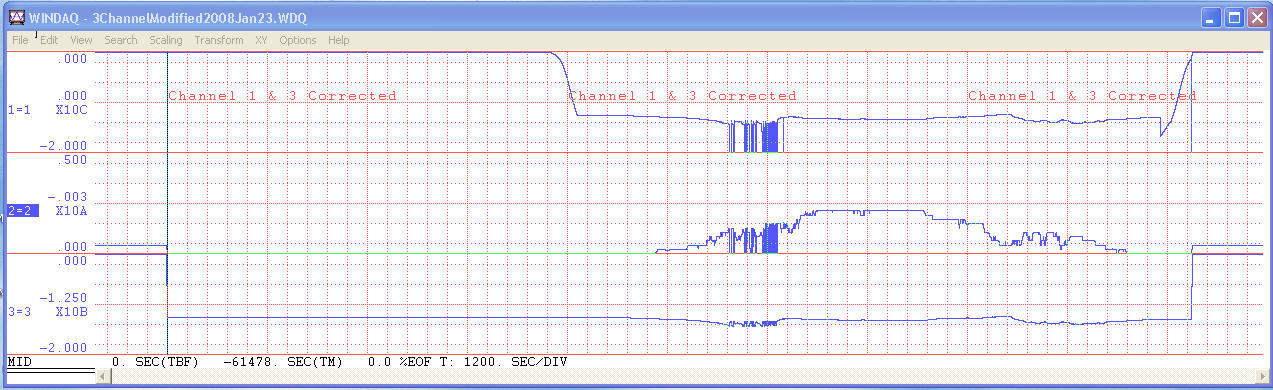 Solar Panel output on a day with cloudy start then load added later