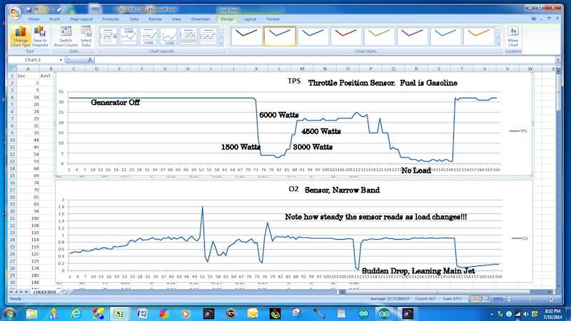 Woodgas O2 Sensor and Throttle Position Sensor test