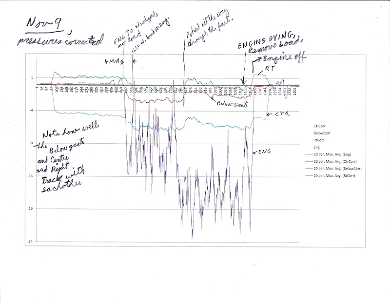 JXQ-10 and Onan Genset Test Nov 9 2102, pressures corrected