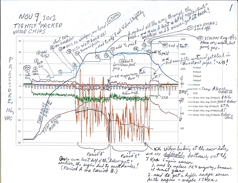 JXQ-10 and Onan Engine test Graph 1 from Nov 9 2012 test