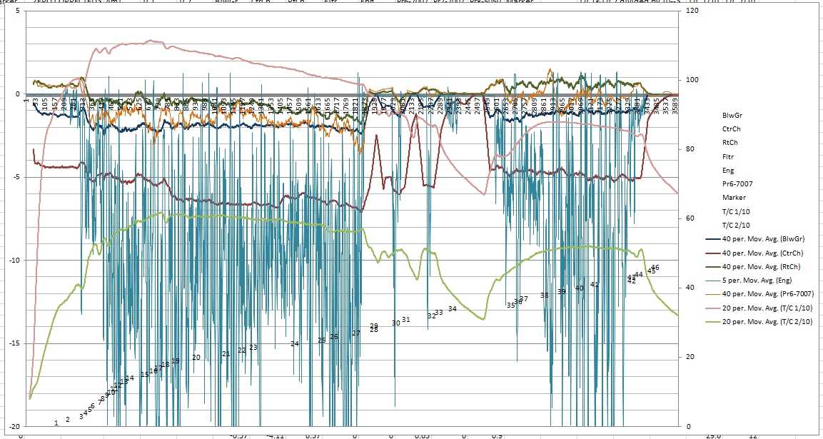 Pete's Woodgas Datalogger Data from Sep 10, 2013